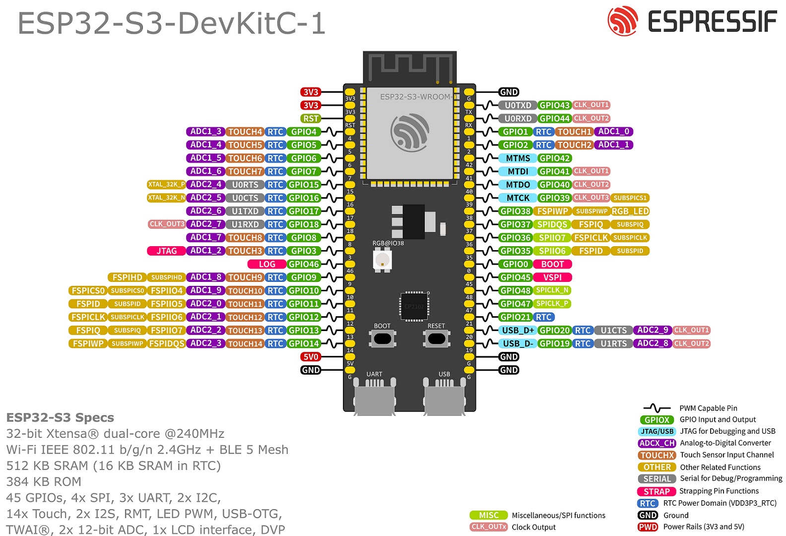 ESP32_S3 pinout