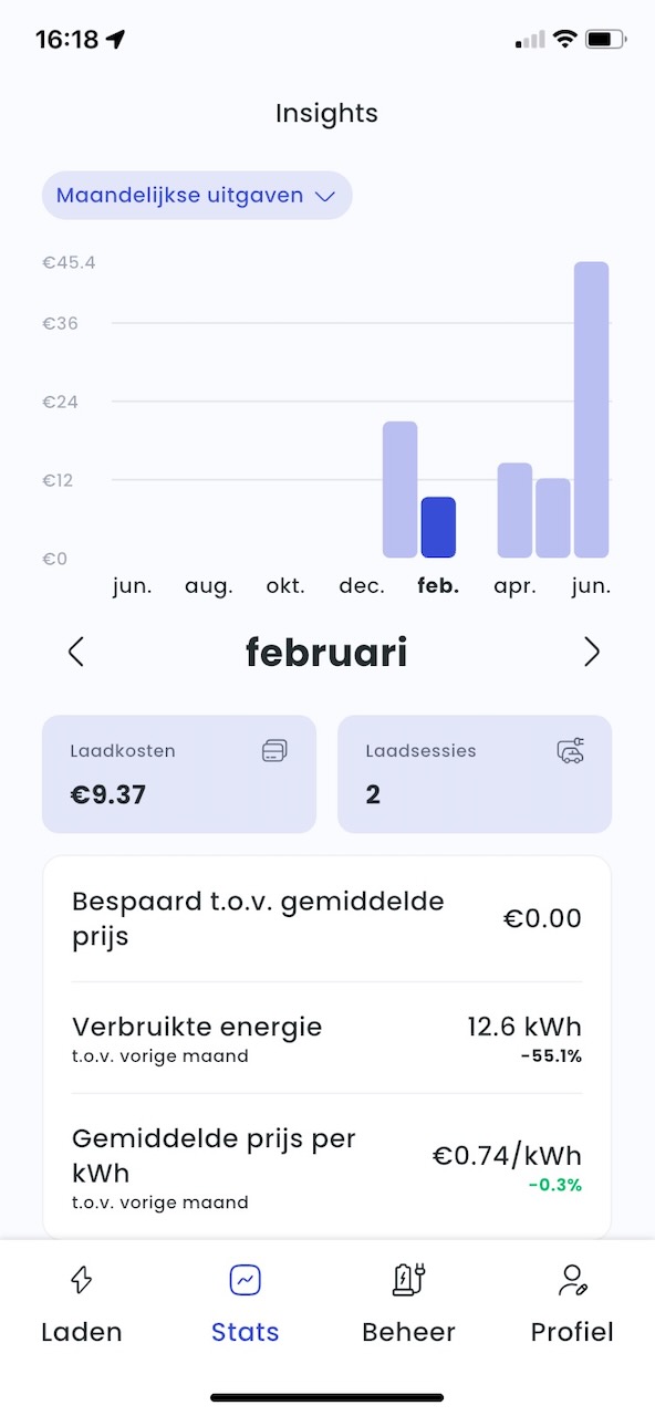 Tap laadgeschiedenis